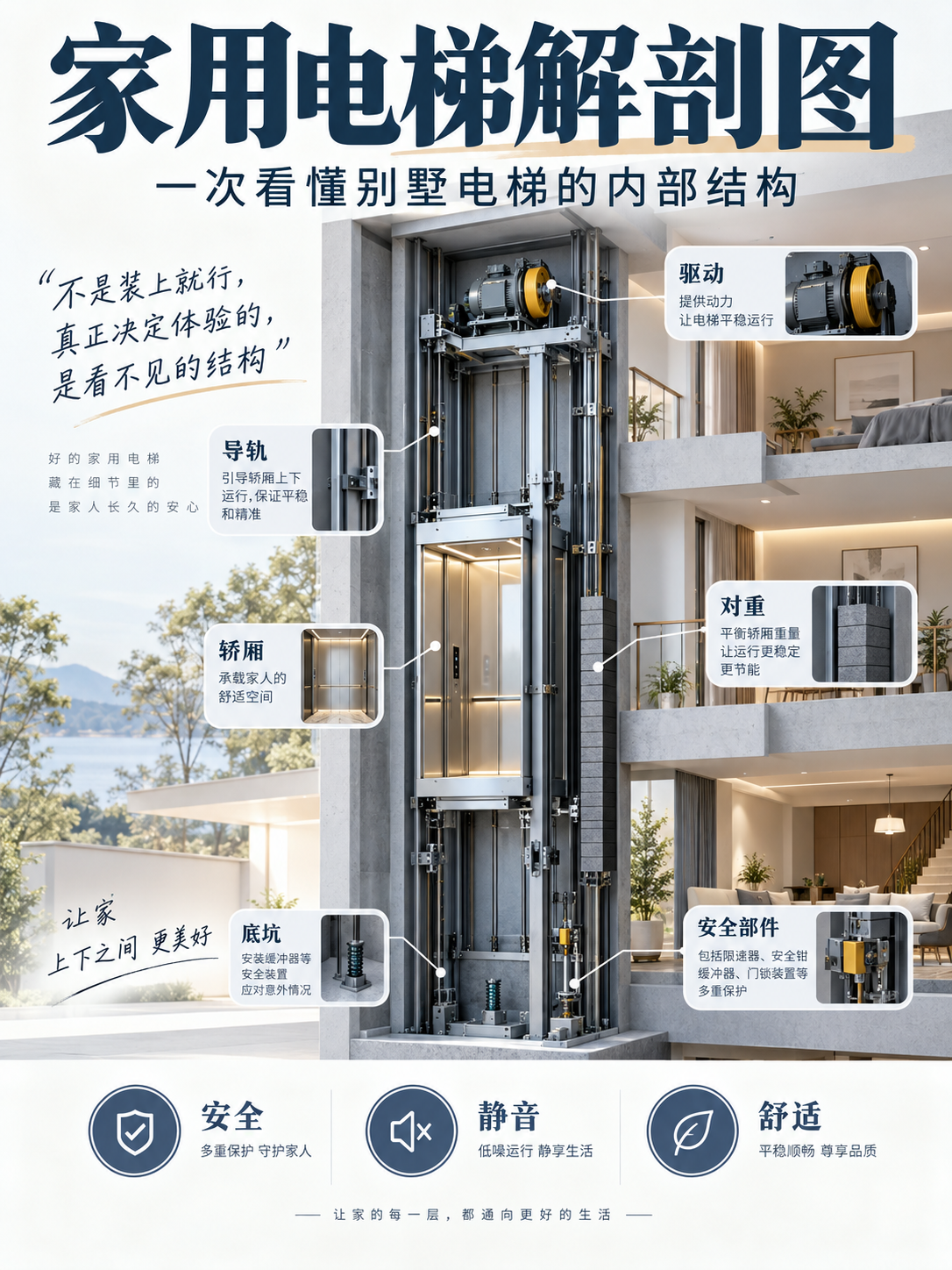 商洛家用电梯里面到底藏了什么？一张图拆给你看