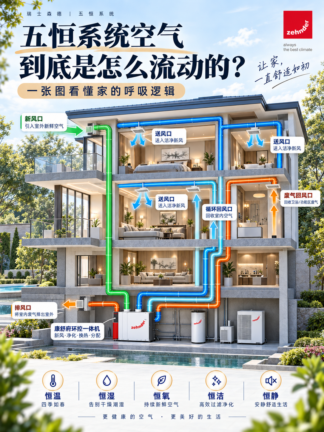 商洛五恒系统空气到底是怎么流动的？